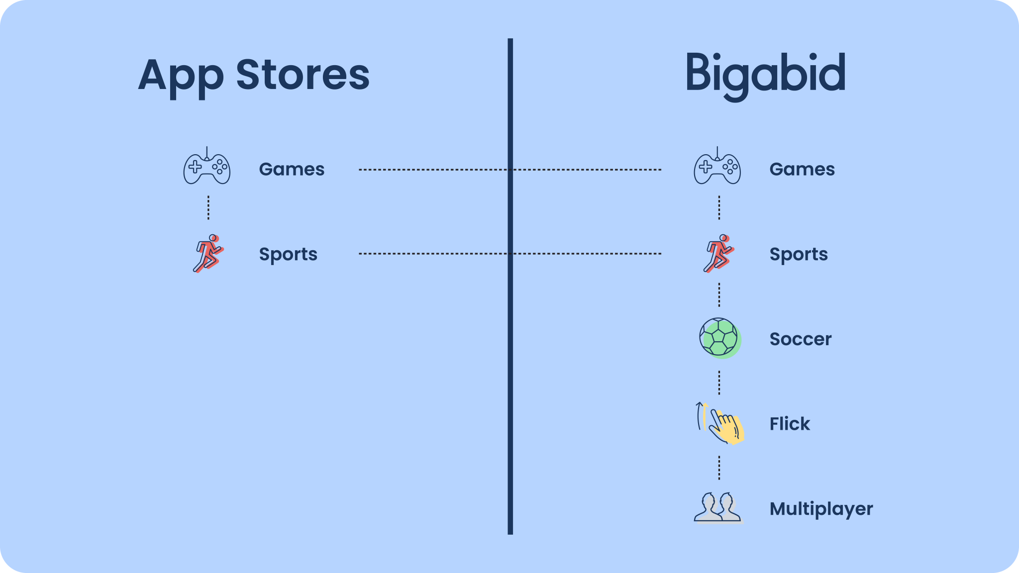 Deep Categories: Programmatic App Categorization | Bigabid