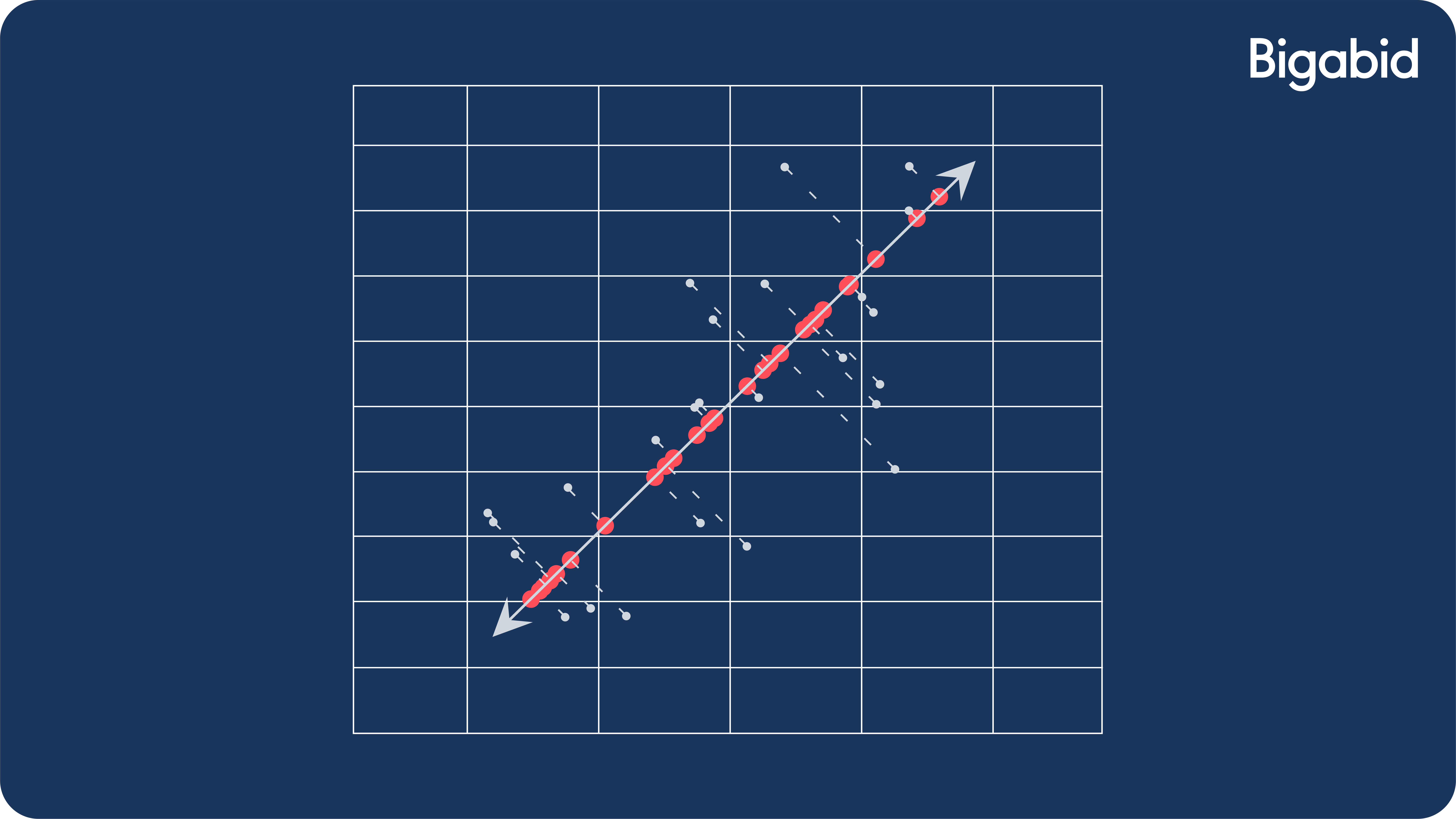 How to Perform PCA (Principal Component Analysis)