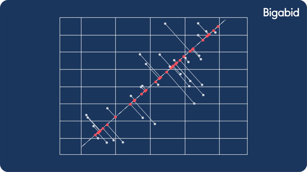 what is pca graph