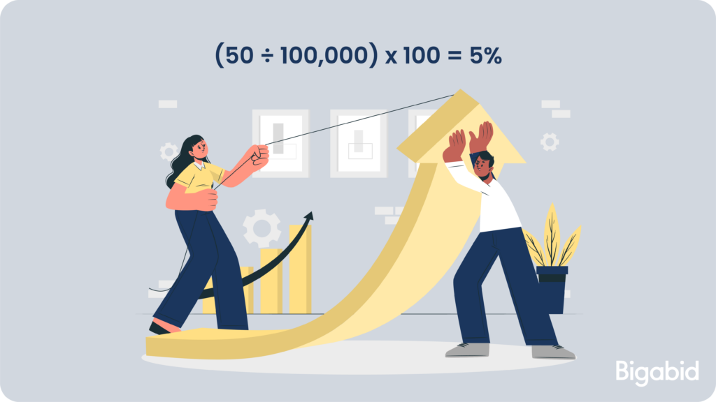 How is Conversion Rate Calculated?