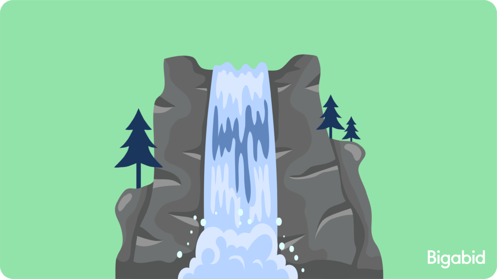 Waterfall vs Header bidding