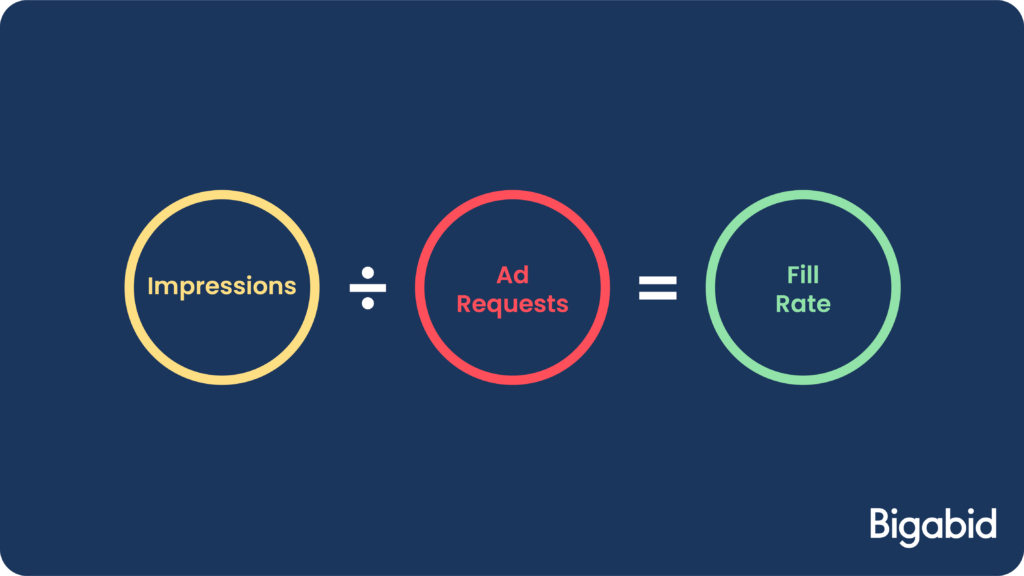 ad fill rate formula