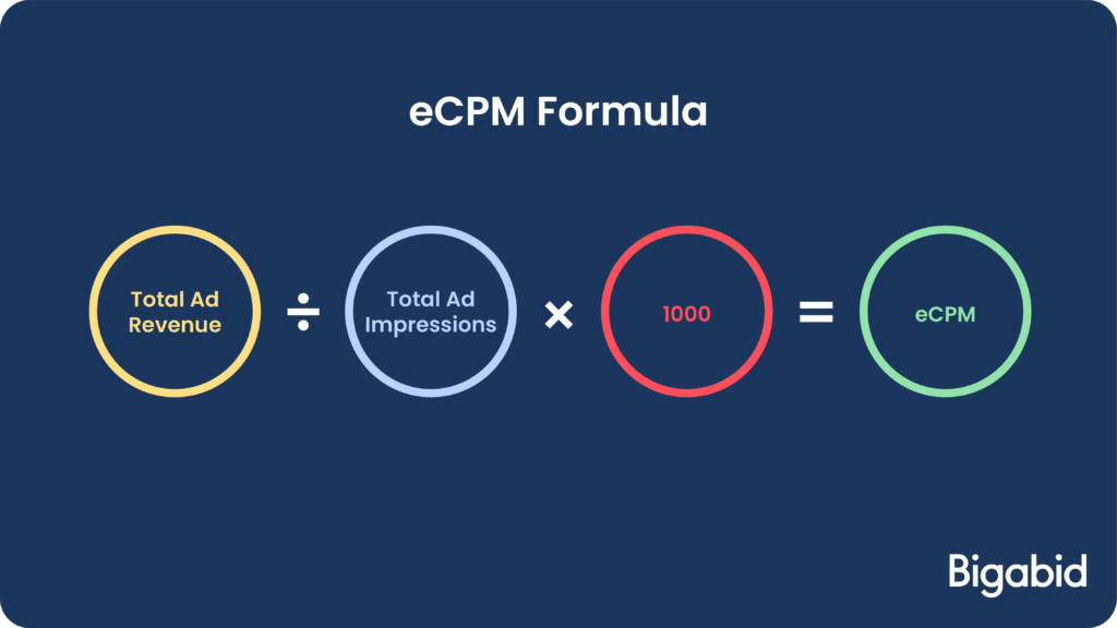 ecpm formula