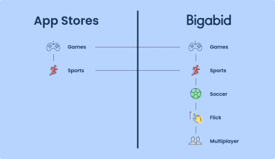 Deep Categories Graphic 1.2-01